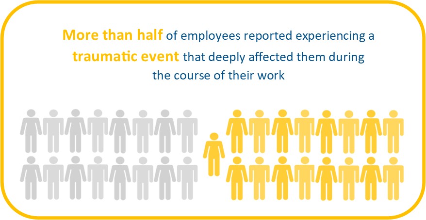 QPS SelfRefer Picture3 percentage of Police Police experiencing a traumatic event